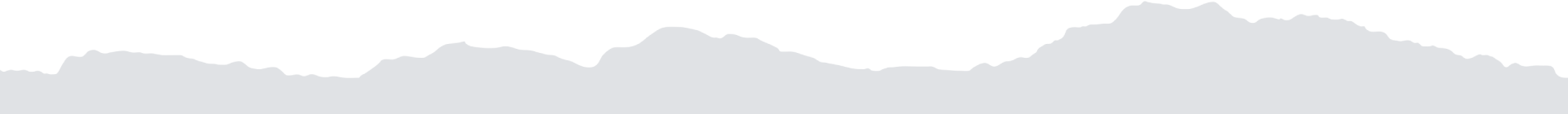 Border Bottom
